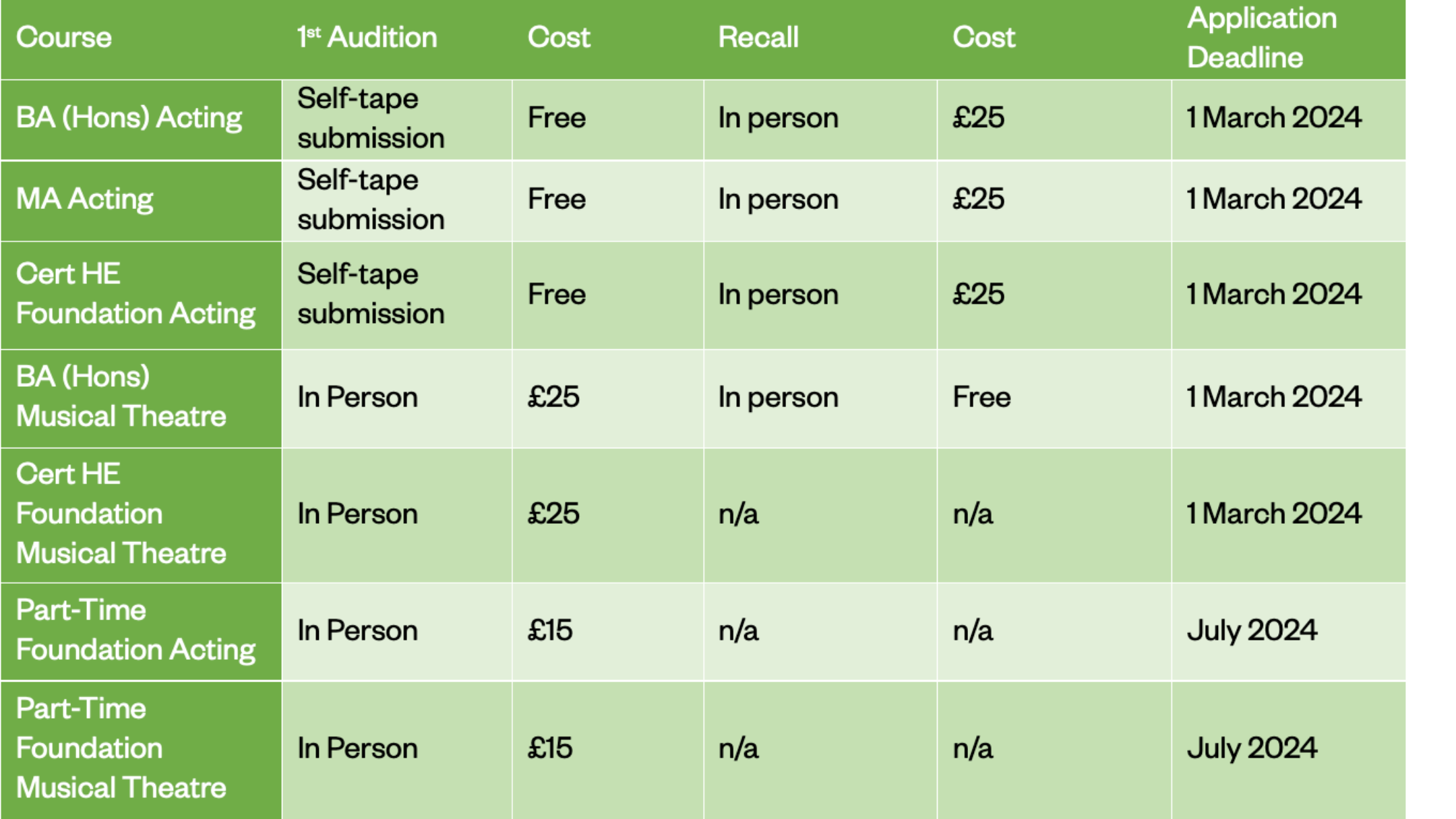 Auditions ArtsEd
